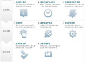 成功案例,雨田進(jìn)銷(xiāo)存軟件系列 專業(yè) 實(shí)用 易用