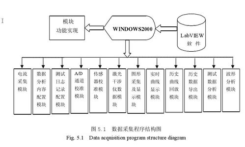 基于labview的數(shù)控機(jī)床網(wǎng)絡(luò)測控系統(tǒng) 基于b s模式的軟件設(shè)計(jì) 一
