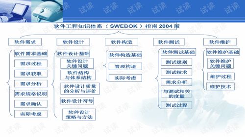 軟件工程與軟件設(shè)計(jì)