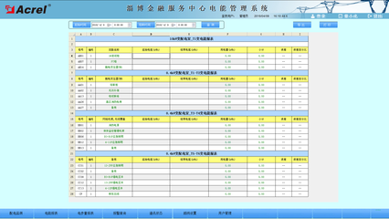 淄博金融服務(wù)中心電能管理系統(tǒng)的設(shè)計與應(yīng)用