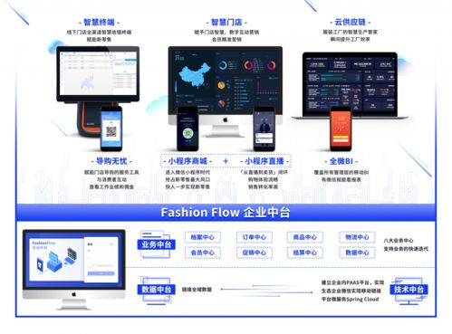 淄博軟件定制 以96%售罄率引領去庫存新模式